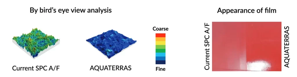 AQUATERRAS-features